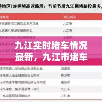 九江實時堵車情況最新，九江市堵車 