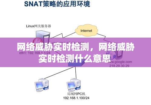 網絡威脅實時檢測，網絡威脅實時檢測什么意思 
