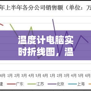 溫度計電腦實時折線圖，溫度計圖excel 