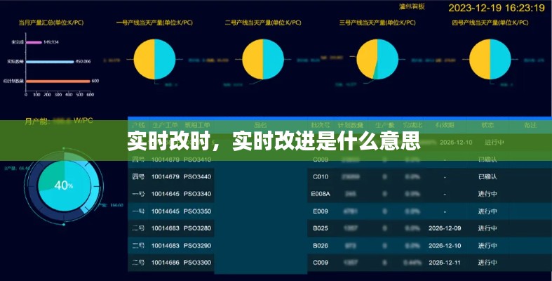 實(shí)時(shí)改時(shí)，實(shí)時(shí)改進(jìn)是什么意思 