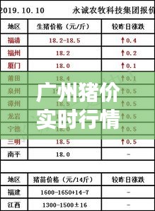 廣州豬價實時行情查詢今日，廣州豬肉價格今日豬價 