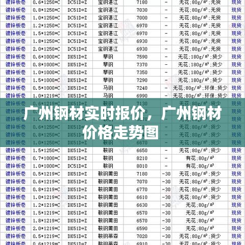 廣州鋼材實(shí)時(shí)報(bào)價(jià)，廣州鋼材價(jià)格走勢(shì)圖 