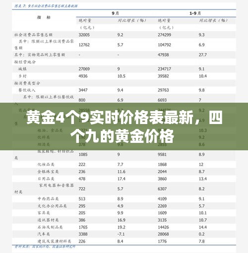 黃金4個(gè)9實(shí)時(shí)價(jià)格表最新，四個(gè)九的黃金價(jià)格 