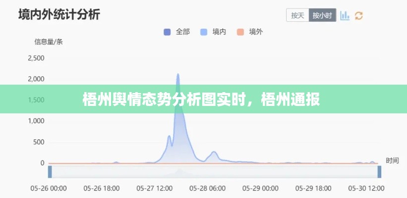 梧州輿情態(tài)勢分析圖實(shí)時，梧州通報 