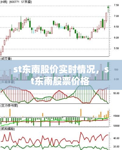 st東南股價(jià)實(shí)時(shí)情況，st東南股票價(jià)格 