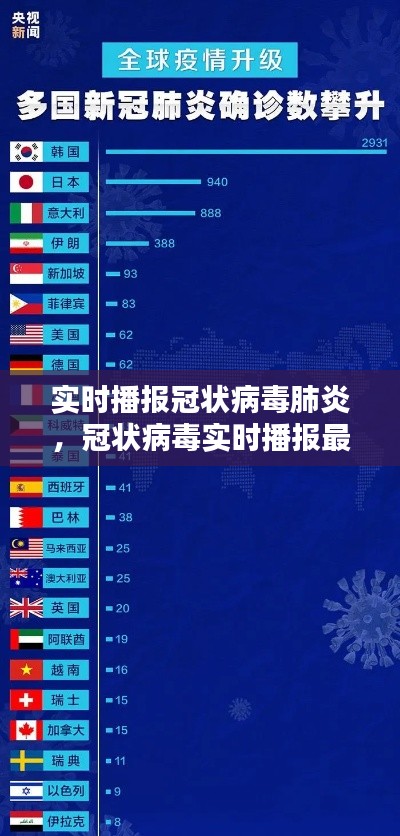 實時播報冠狀病毒肺炎，冠狀病毒實時播報最新 