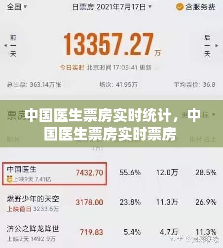 中國(guó)醫(yī)生票房實(shí)時(shí)統(tǒng)計(jì)，中國(guó)醫(yī)生票房實(shí)時(shí)票房 