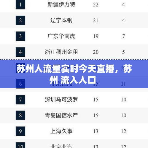 蘇州人流量實時今天直播，蘇州 流入人口 