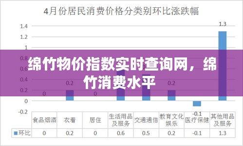 綿竹物價(jià)指數(shù)實(shí)時(shí)查詢網(wǎng)，綿竹消費(fèi)水平 