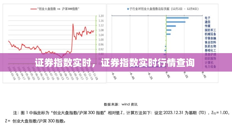 證券指數(shù)實(shí)時(shí)，證券指數(shù)實(shí)時(shí)行情查詢 