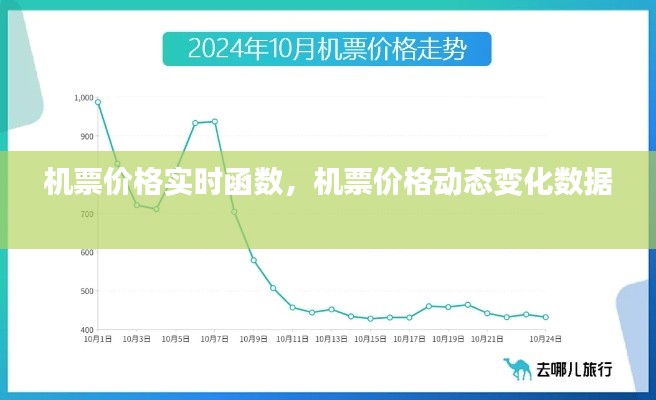 機(jī)票價(jià)格實(shí)時(shí)函數(shù)，機(jī)票價(jià)格動(dòng)態(tài)變化數(shù)據(jù) 