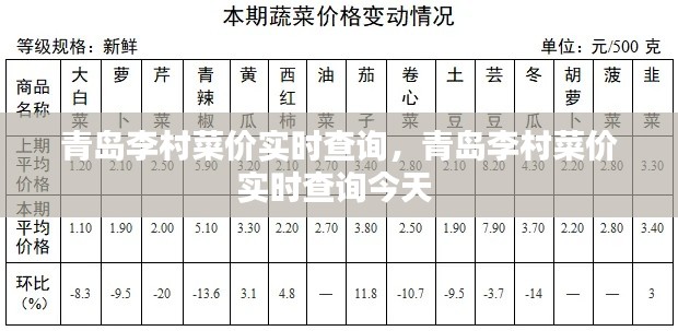 青島李村菜價實時查詢，青島李村菜價實時查詢今天 