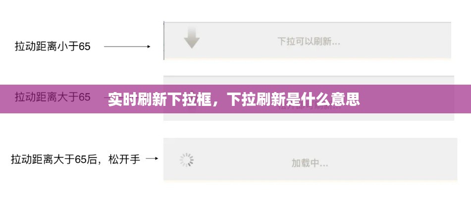 實時刷新下拉框，下拉刷新是什么意思 
