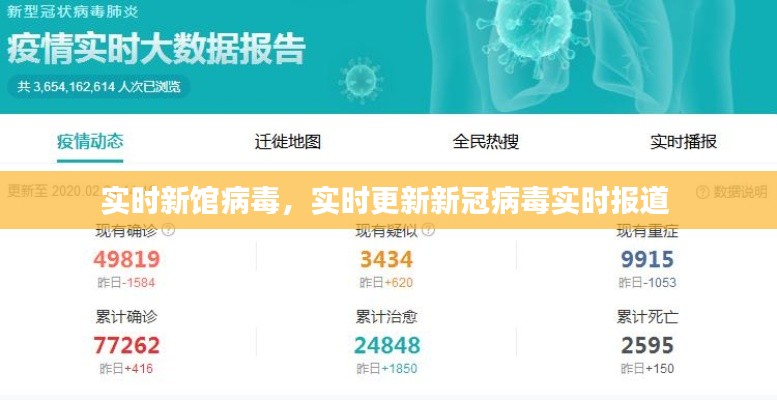 實時新館病毒，實時更新新冠病毒實時報道 