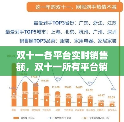 雙十一各平臺實時銷售額，雙十一所有平臺銷售額 
