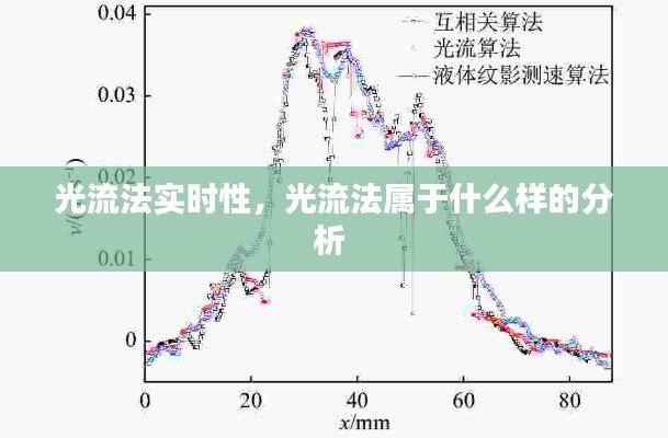 光流法實(shí)時(shí)性，光流法屬于什么樣的分析 