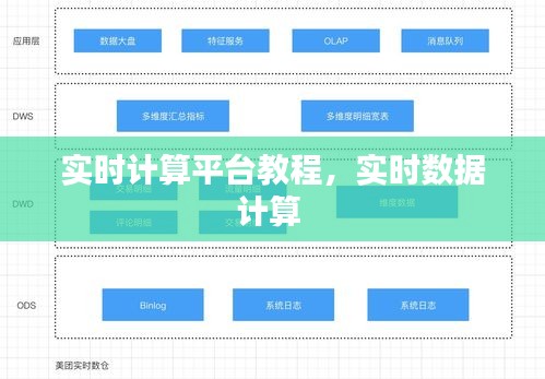 實(shí)時(shí)計(jì)算平臺(tái)教程，實(shí)時(shí)數(shù)據(jù)計(jì)算 