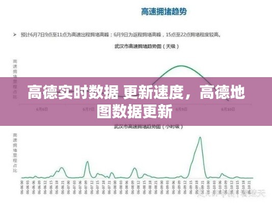 高德實時數(shù)據(jù) 更新速度，高德地圖數(shù)據(jù)更新 