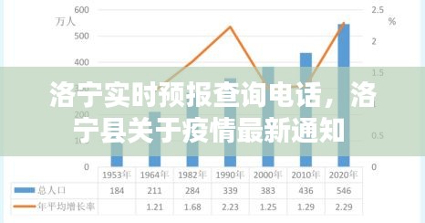 洛寧實時預(yù)報查詢電話，洛寧縣關(guān)于疫情最新通知 