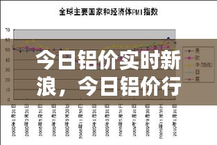 今日鋁價實時新浪，今日鋁價行情預(yù)測 