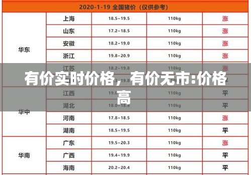 有價實時價格，有價無市:價格高 