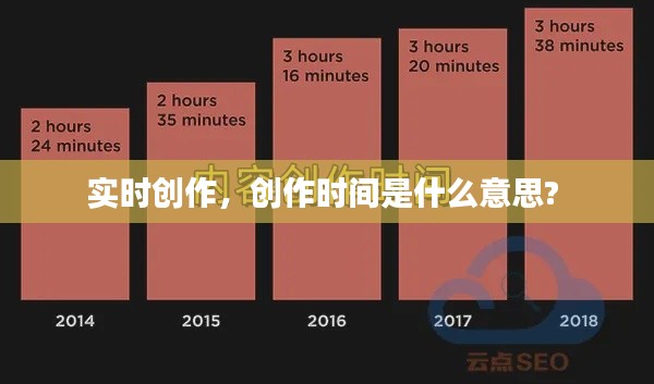實(shí)時(shí)創(chuàng)作，創(chuàng)作時(shí)間是什么意思? 