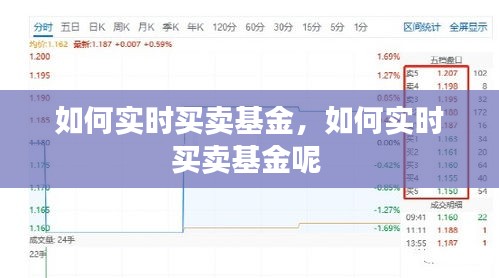 如何實時買賣基金，如何實時買賣基金呢 