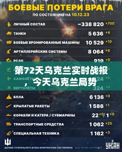 第72天烏克蘭實(shí)時(shí)戰(zhàn)報(bào)，今天烏克蘭局勢(shì) 