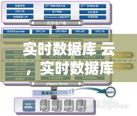 實時數(shù)據(jù)庫 云，實時數(shù)據(jù)庫原理 