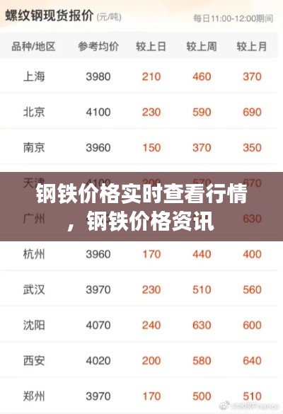 鋼鐵價格實時查看行情，鋼鐵價格資訊 