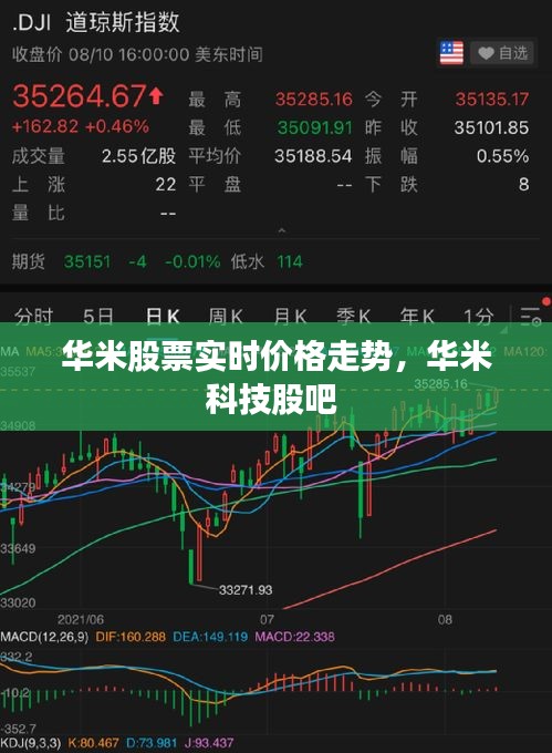 華米股票實(shí)時(shí)價(jià)格走勢(shì)，華米科技股吧 