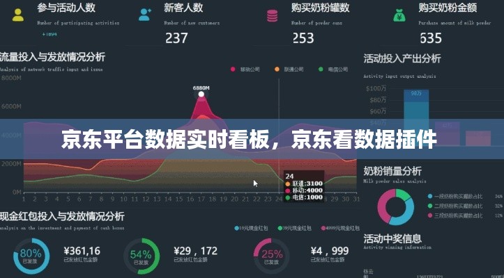 京東平臺(tái)數(shù)據(jù)實(shí)時(shí)看板，京東看數(shù)據(jù)插件 