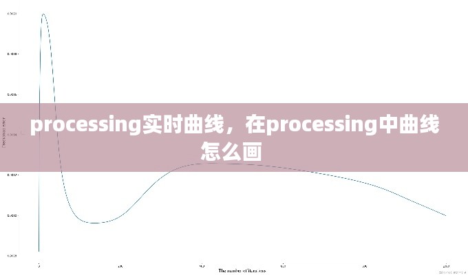 processing實(shí)時(shí)曲線，在processing中曲線怎么畫(huà) 