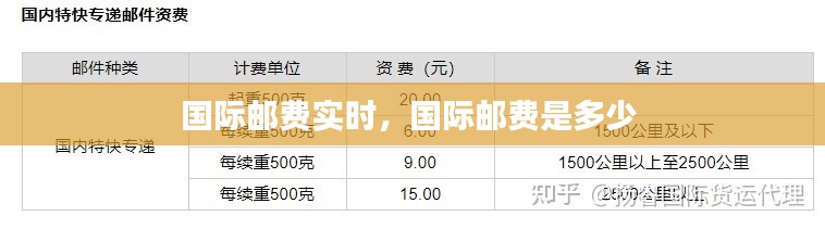 國(guó)際郵費(fèi)實(shí)時(shí)，國(guó)際郵費(fèi)是多少 