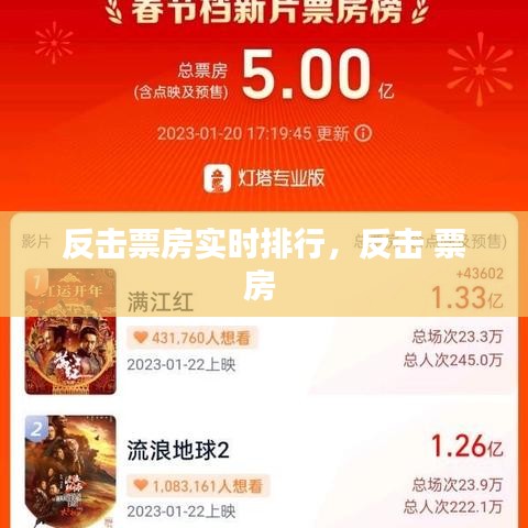 反擊票房實時排行，反擊 票房 