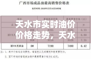 天水市實時油價價格走勢，天水油價92汽油價格 