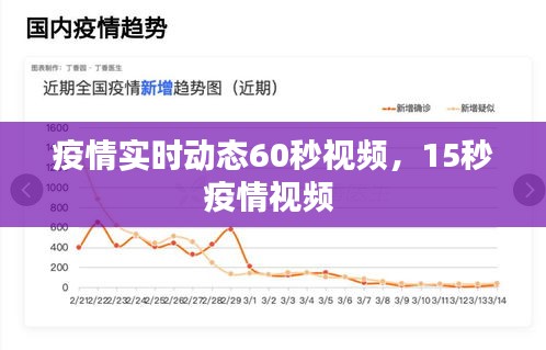 疫情實時動態(tài)60秒視頻，15秒疫情視頻 