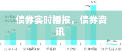 債券實時播報，債券資訊 