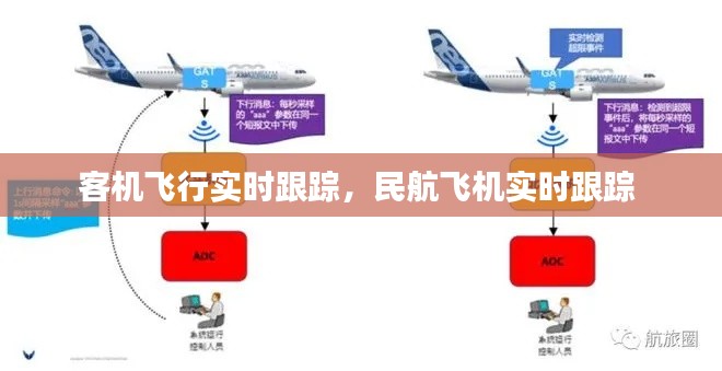客機(jī)飛行實(shí)時(shí)跟蹤，民航飛機(jī)實(shí)時(shí)跟蹤 
