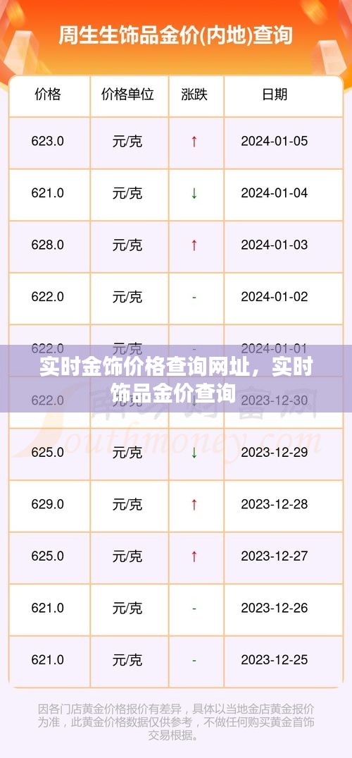 實時金飾價格查詢網(wǎng)址，實時飾品金價查詢 