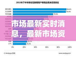 市場(chǎng)最新實(shí)時(shí)消息，最新市場(chǎng)資訊 