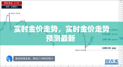 實時金價走勢，實時金價走勢預測最新 