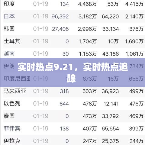 實時熱點9.21，實時熱點追蹤 