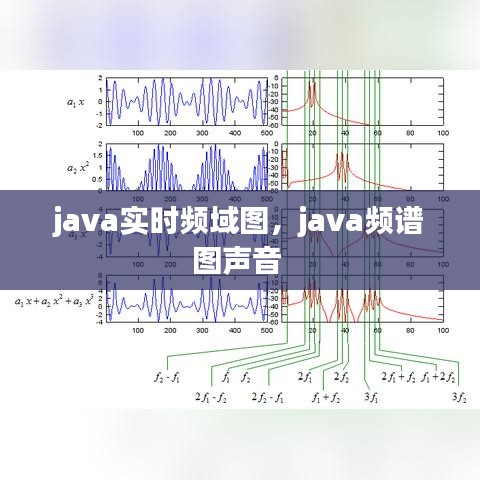 java實(shí)時(shí)頻域圖，java頻譜圖聲音 