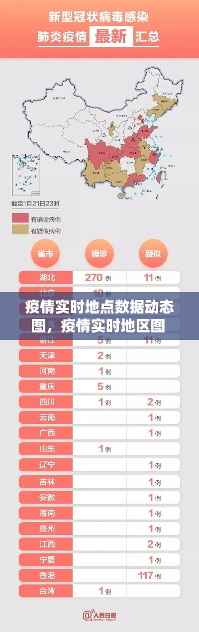 疫情實(shí)時(shí)地點(diǎn)數(shù)據(jù)動(dòng)態(tài)圖，疫情實(shí)時(shí)地區(qū)圖 