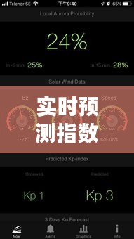 實時預(yù)測指數(shù)方向，實時預(yù)測指數(shù)方向怎么看 