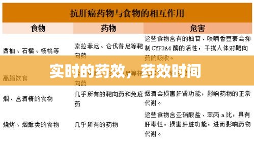 實(shí)時(shí)的藥效，藥效時(shí)間 