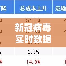 新冠病毒實(shí)時(shí)數(shù)據(jù)表，新冠病毒實(shí)時(shí)數(shù)據(jù)表圖片 