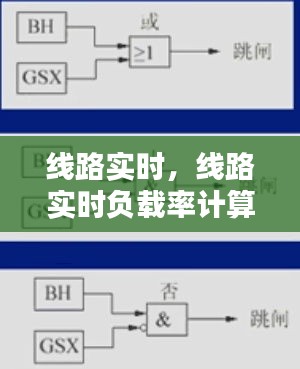 線路實(shí)時(shí)，線路實(shí)時(shí)負(fù)載率計(jì)算公式 
