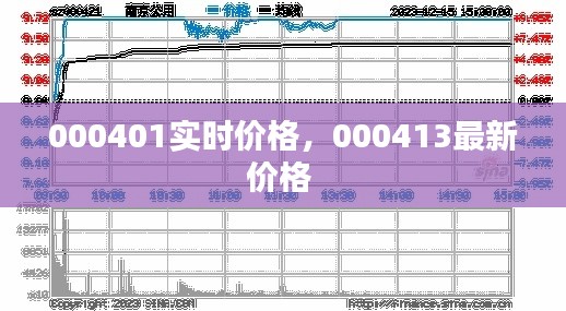 000401實時價格，000413最新價格 